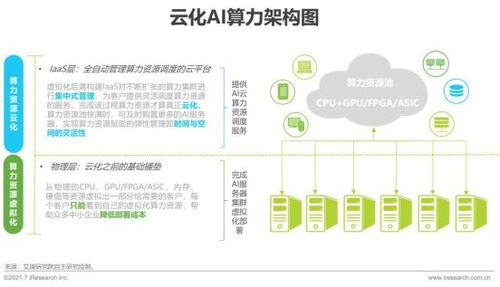 2021年中國人工智能基礎層行業研究報告 人工智能基礎軟件開發