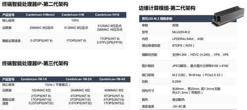 白夜 一文看懂a(chǎn)i項目流程及邊緣設(shè)備開發(fā)