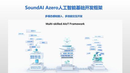 聲智科技榮登“2021科創中國”榜單 以人工智能基礎軟件攻關，驅動新一代AI技術發展