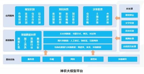 埃文科技攜手華為昇騰，共筑智能農業管理新生態
