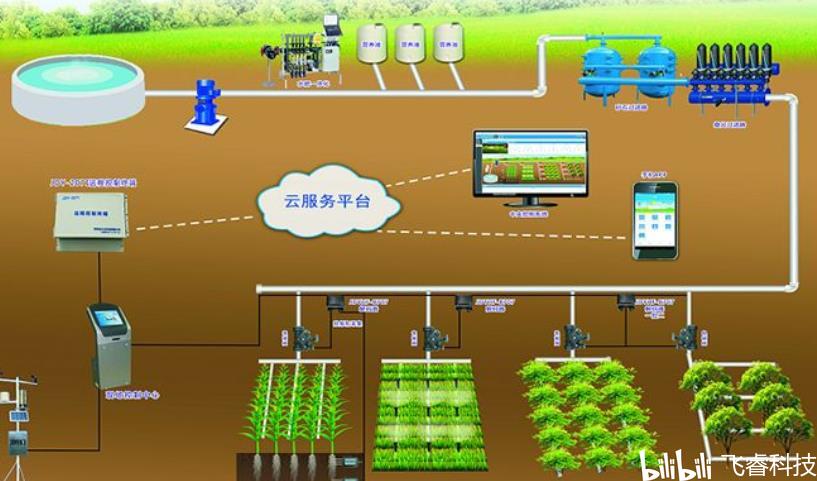 ESP32-S2賦能無線WiFi智能農業灌溉 飛?？萍紭扶畏桨敢I智慧管理新篇章