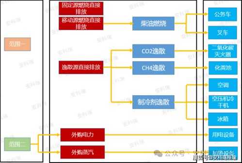 智能農業管理新篇章 安科瑞引領農戶用電、用水精準結算新模式